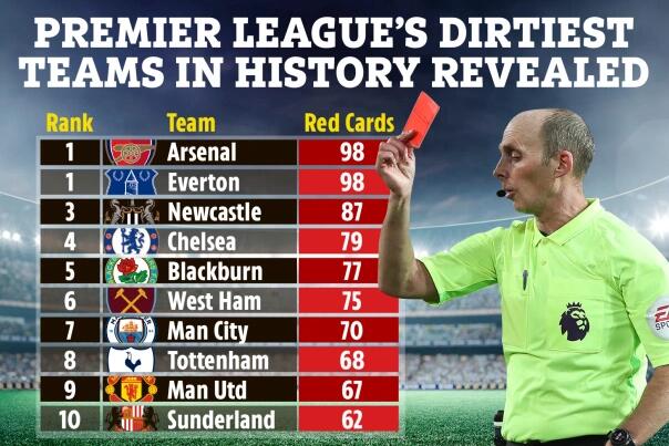  曼城创队史不败纪录，瓜帅表态保持专注  